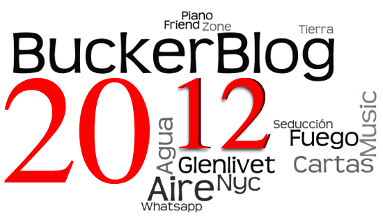 Bblog Top Content 2012
